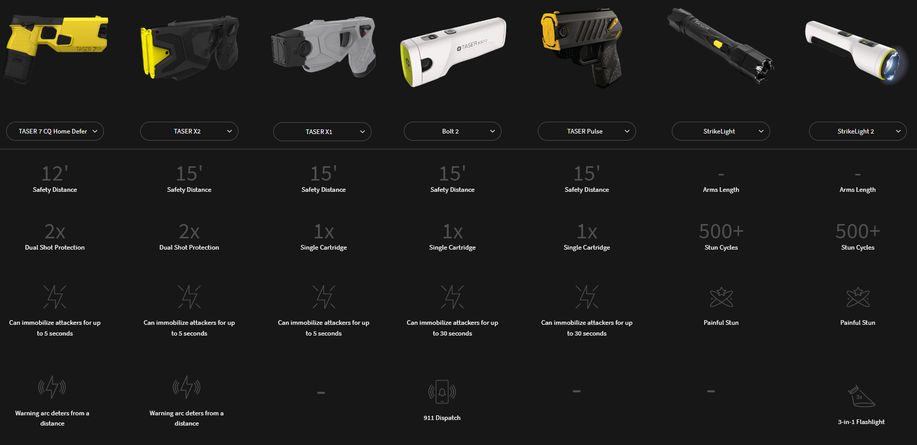 TASER Comparison Chart